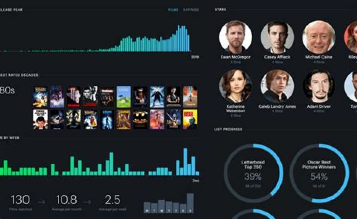 Exploring MKVSPoint 2024: The Ultimate Destination for Movie Enthusiasts