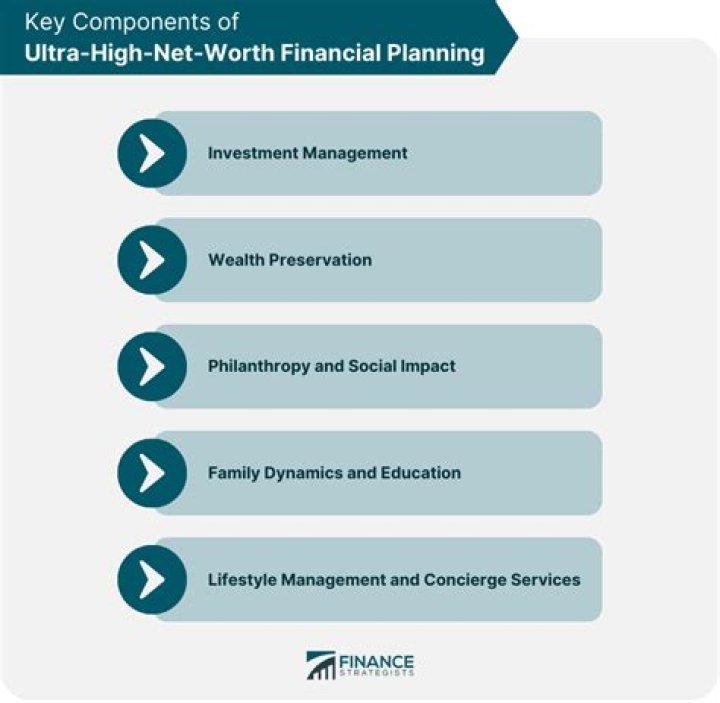 Insights into Cockuterie Board Net Worth: Financial Overview &amp; Implications