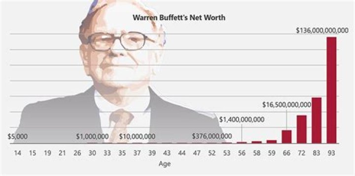 Keith Block Net Worth: The Wealth Behind the Tech Visionary